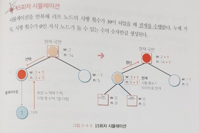 몬테카를로 15회차