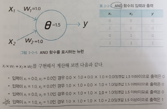 퍼셉트론