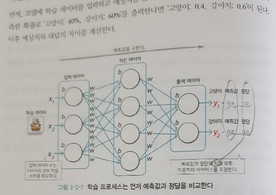 학습모델