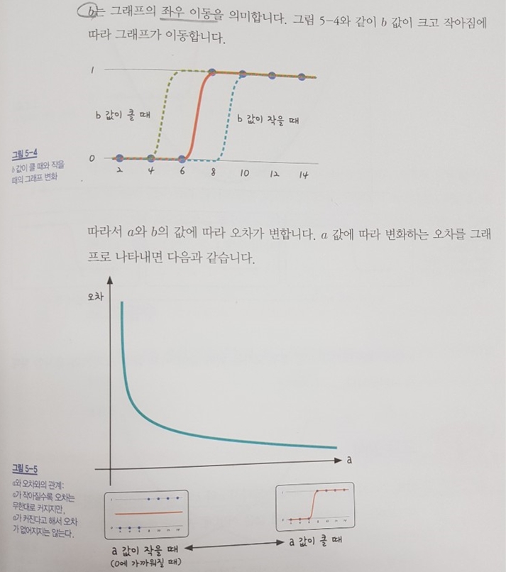 시그모이드 함수2