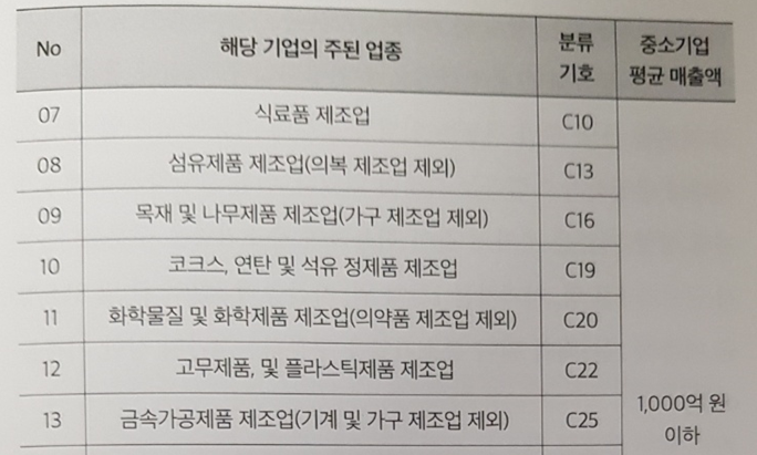 지원대상