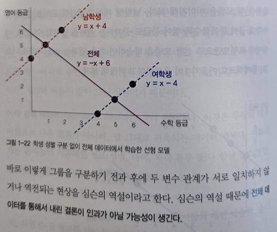 심슨의역설