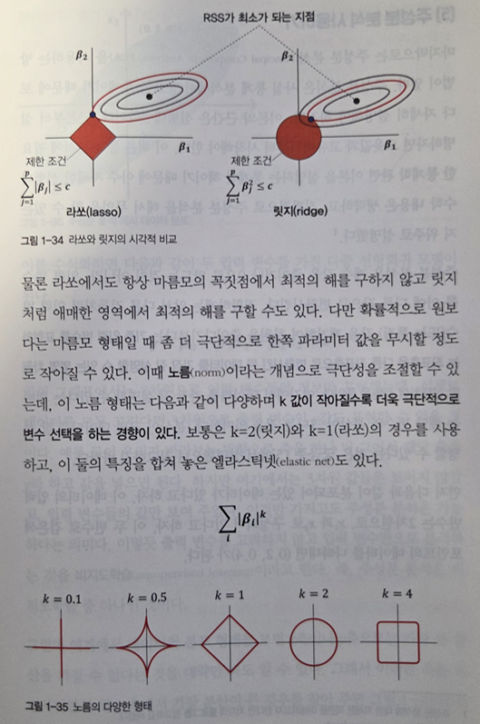라쏘릿지