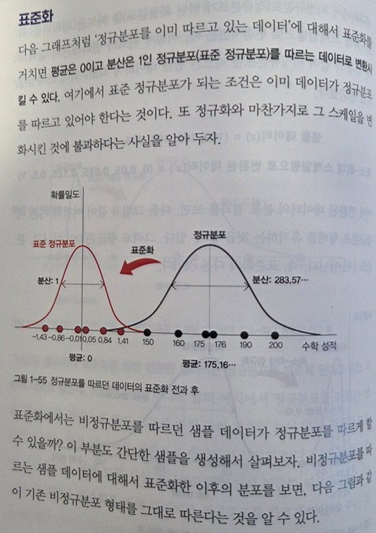 표준화