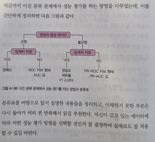 이준분류성능평가