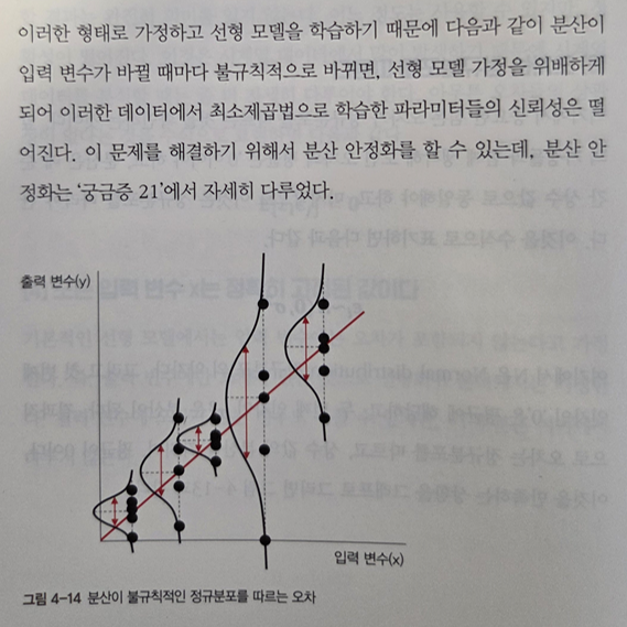 분산안정화