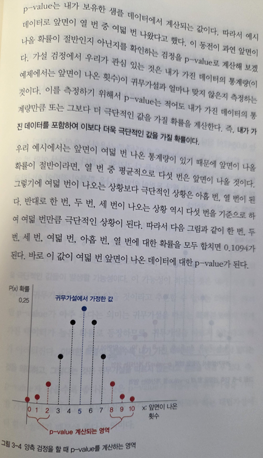귀무가설