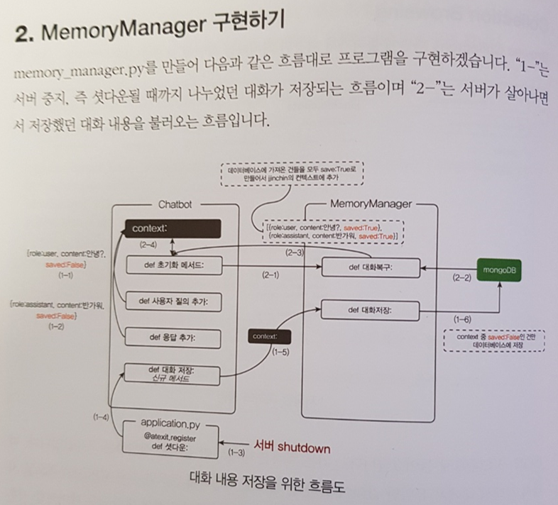 도식도