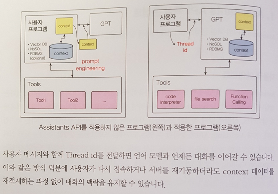 도식도