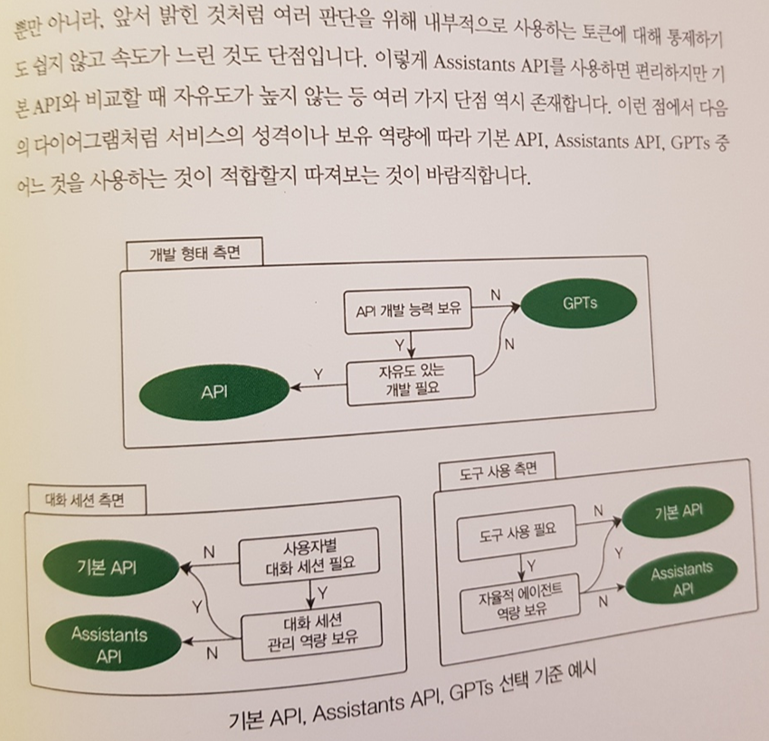 도식도