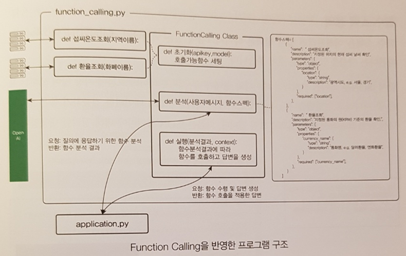 도식도