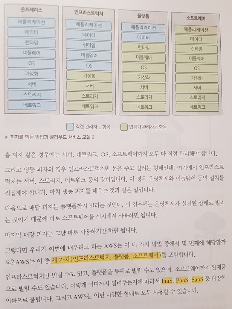 인프라 구조