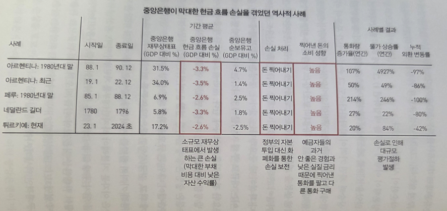 역사