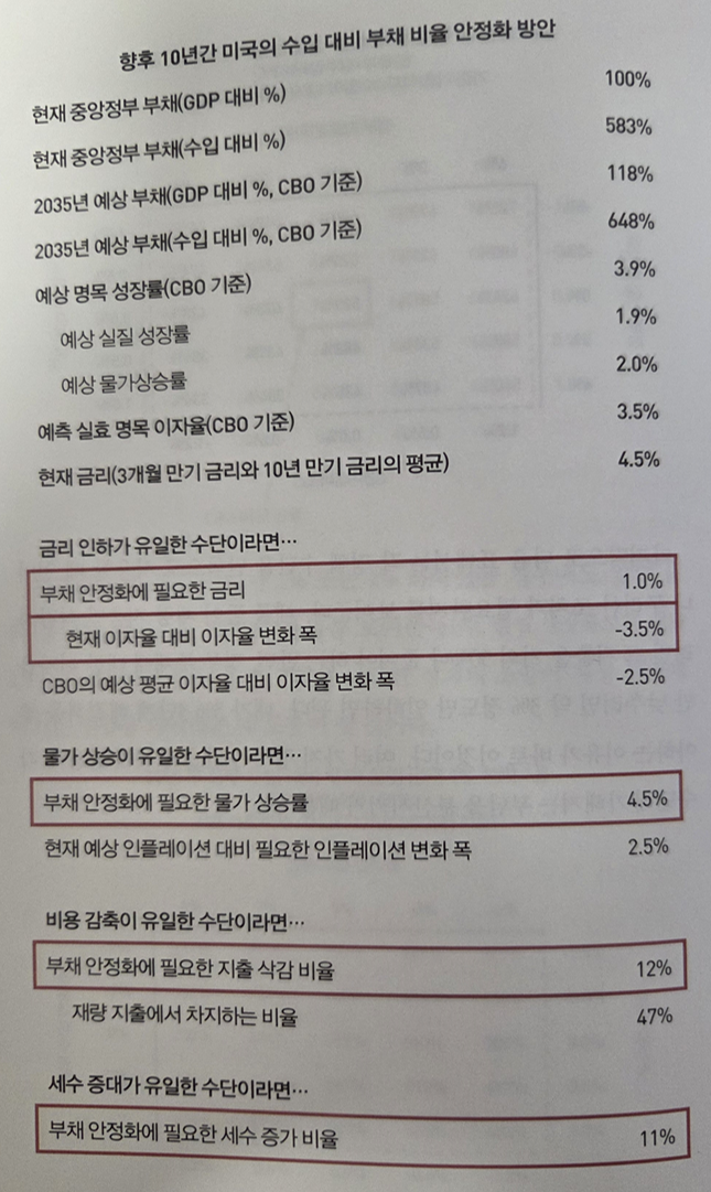 대책