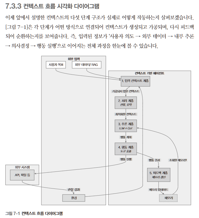 컨텍스트 다이어그램