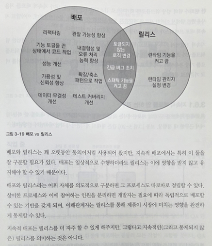 배포와 릴리스