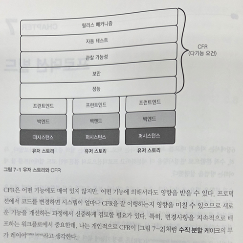 여러레이어종속성