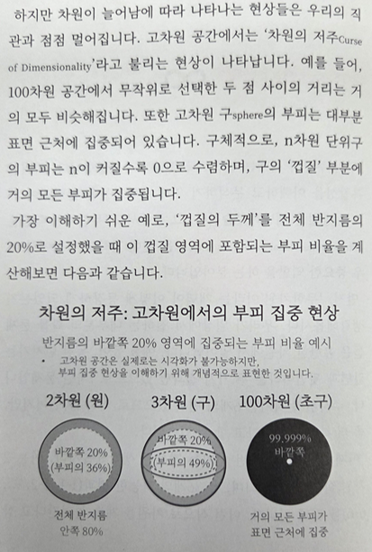 차원의저주1