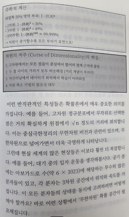 차원의저주2