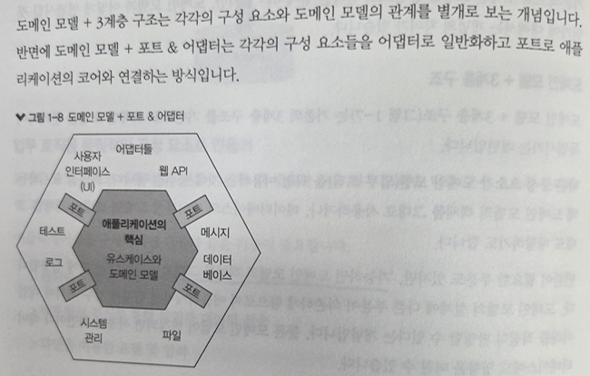 도메인모델