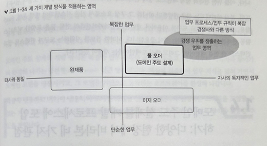 경쟁우위