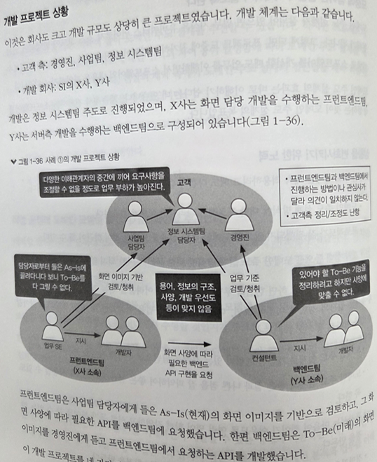 개선전