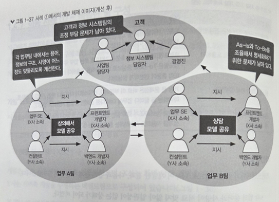 개선후