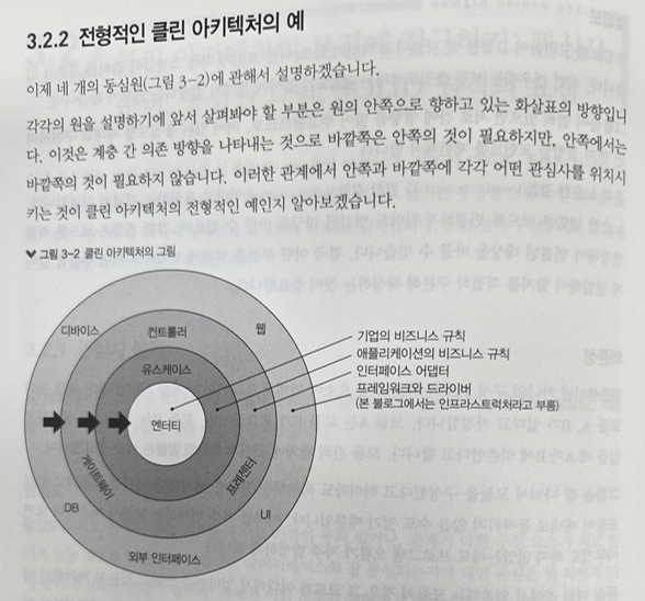 클린아키텍처