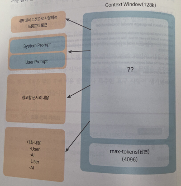 컨텍스트 윈도우