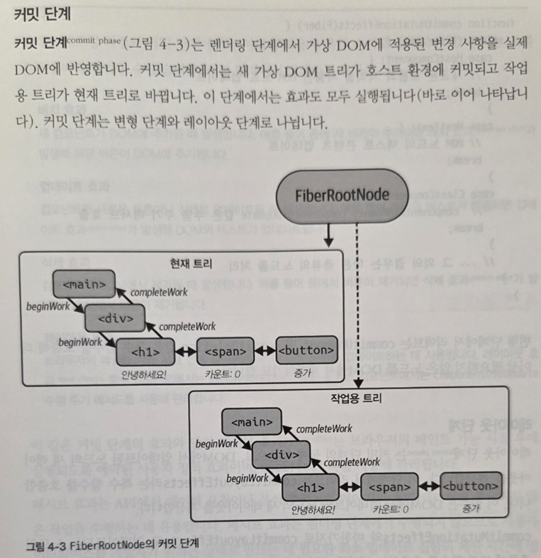 파이버