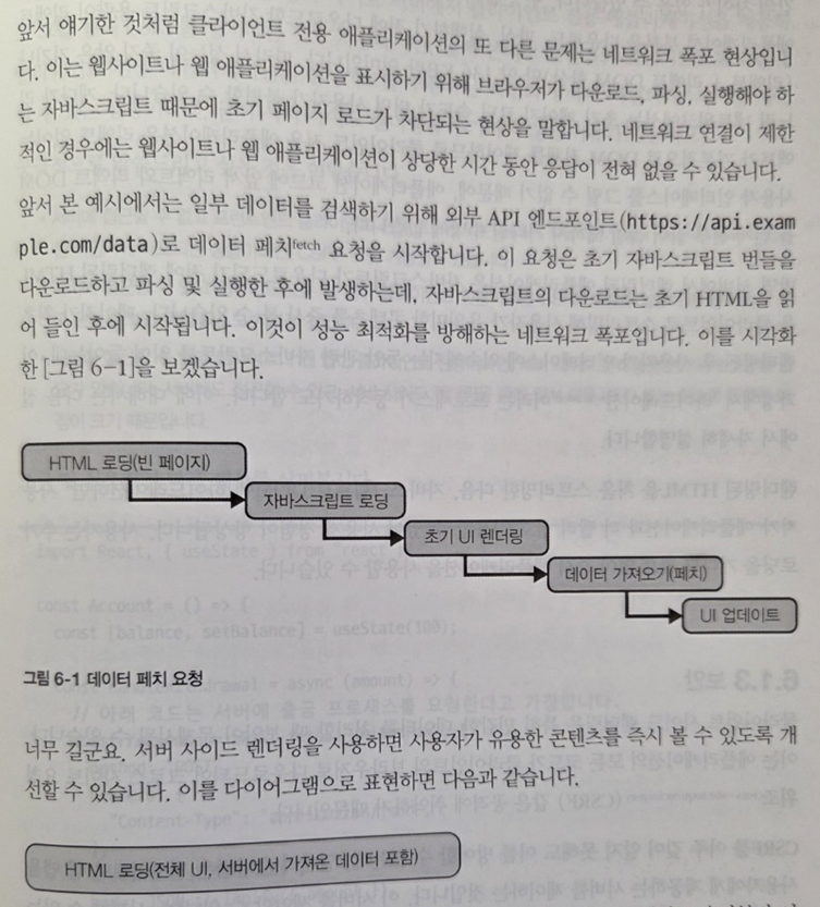 서버 사이드 렌더링