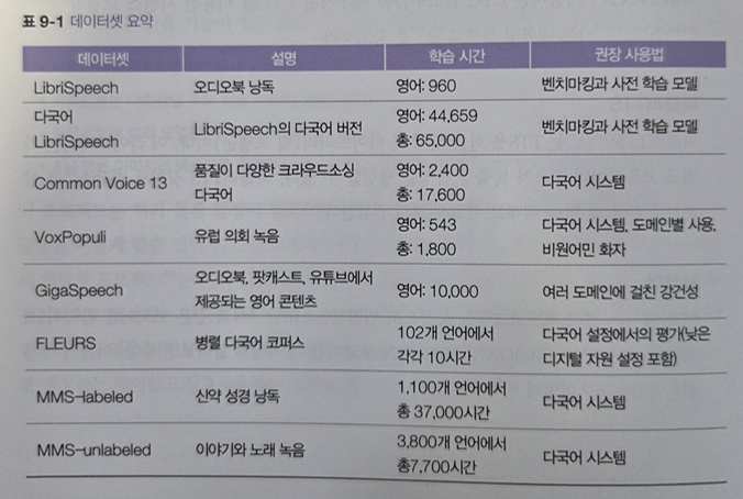 데이터셋