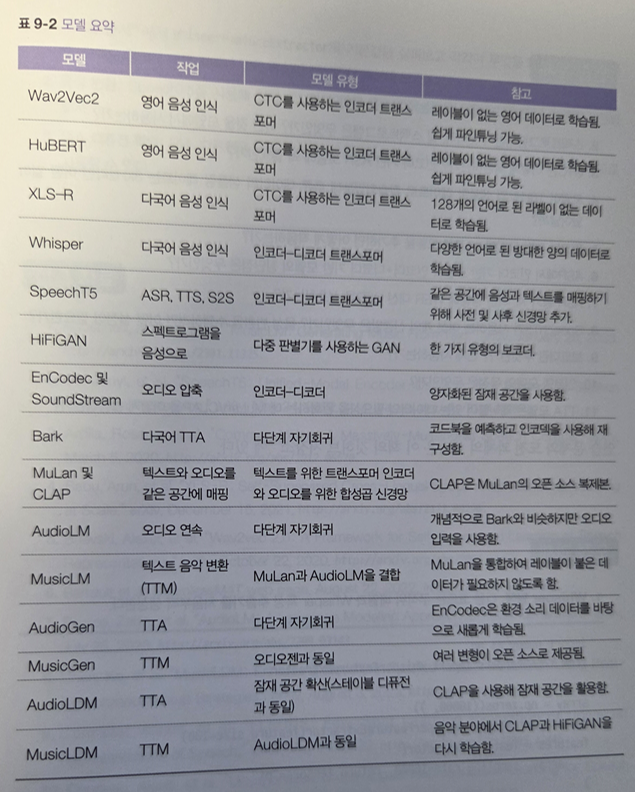 모델