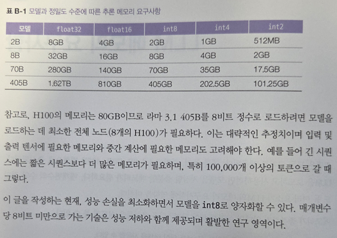 추론서버 메모리요구사항