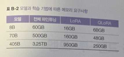 학습서버 메모리요구사항