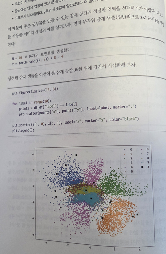 잠재공간탐색