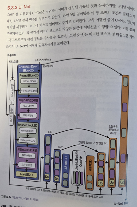 U-Net