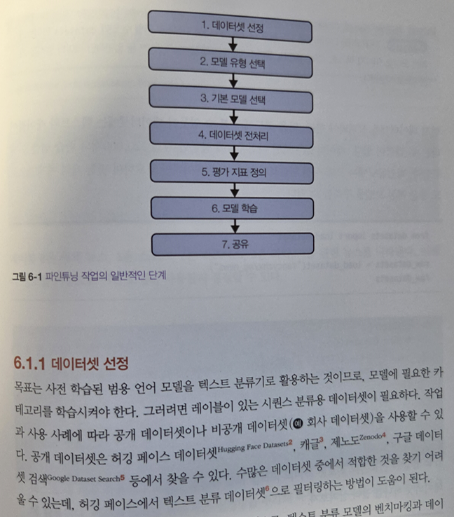 파인튜닝단계