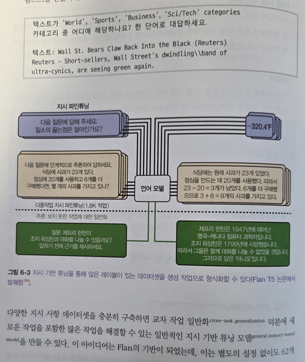 지시파인튜닝