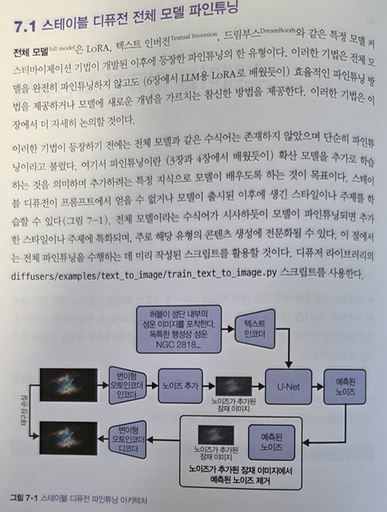 SD파인튜닝