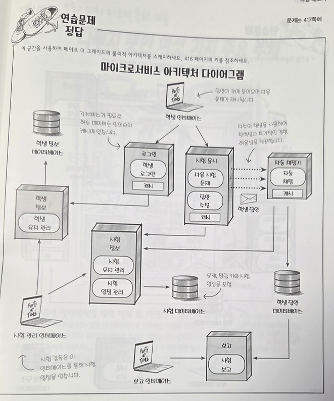 마이크로서비스