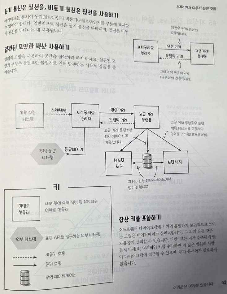 다이어그램