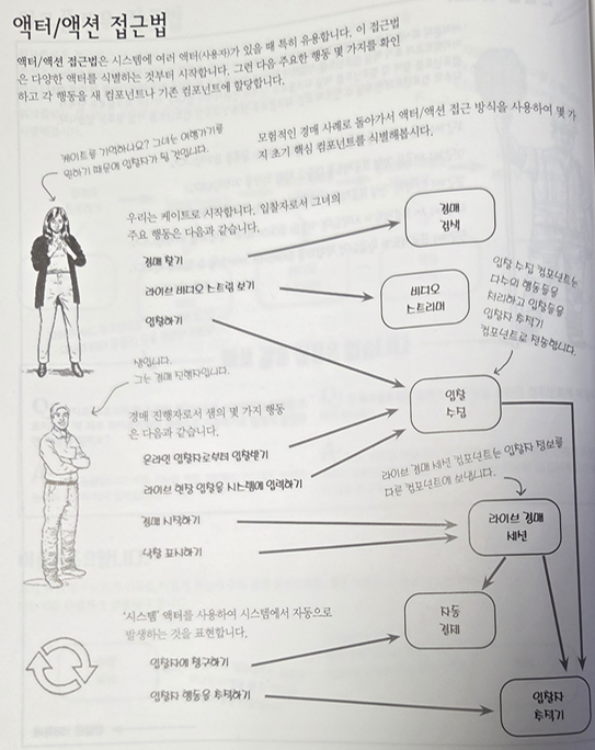 액션과 액터