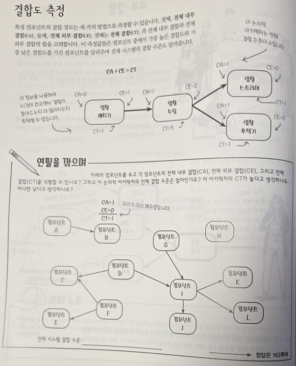 결합도