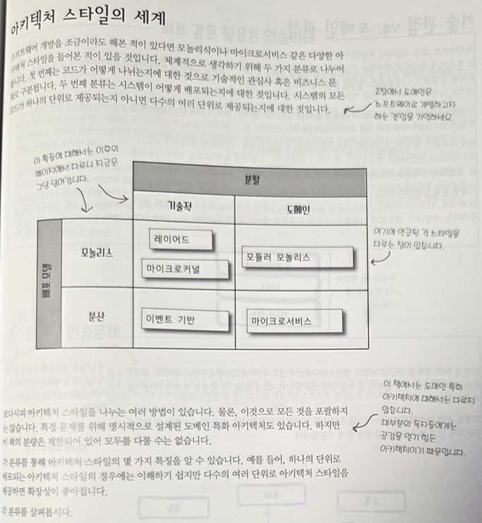 전체