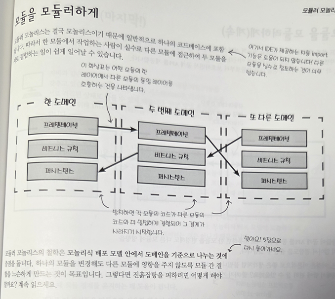 모듈러