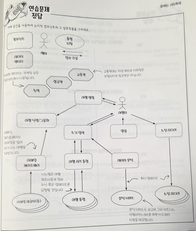 상호작용