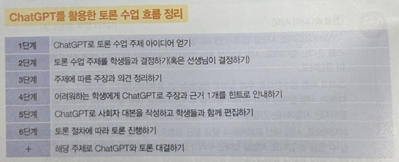 수업흐름정리