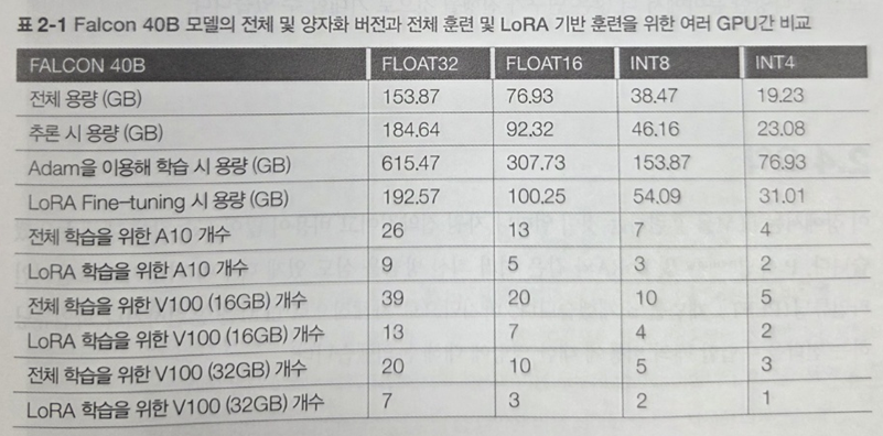 LoRA87