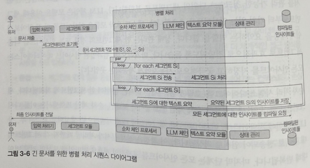 긴문서용체이닝124